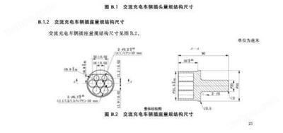 深圳J9九游会交流充电车辆插座量规DMS
